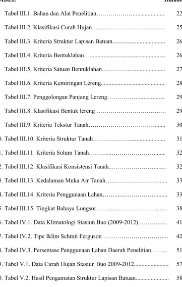 TABEL 