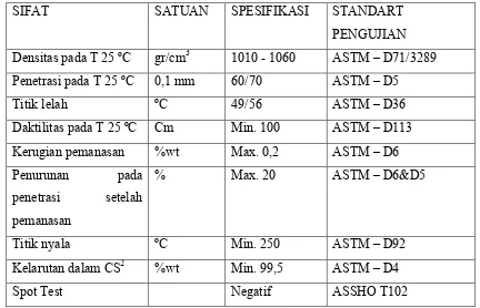 Table 2.1 Data jenis pengujian dan persyaratan Aspal tipe grade 60/70