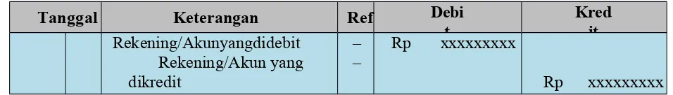 tabel analisis akun/rekening. Lakukan analisis bersama kelompokmu, mengapa 