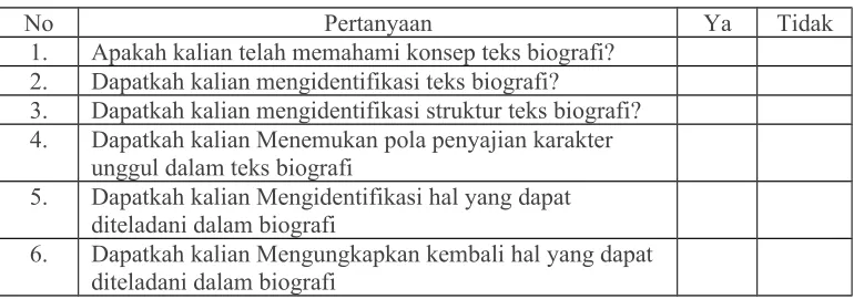 Tabel Refleksi Diri Pemahaman Materi