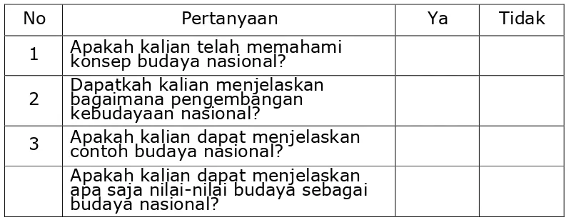 Tabel Refleksi Diri Pemahaman Materi   