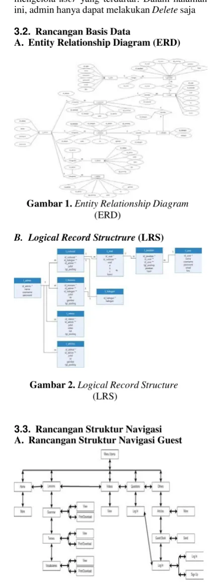 Gambar 1. Entity Relationship Diagram 