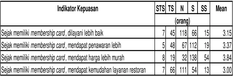 Tabel 1 