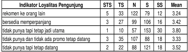 Tabel 2 