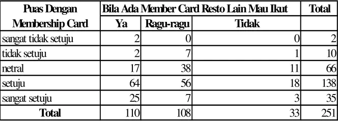 Tabel 5 