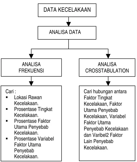 Gambar 1 berikut ini :