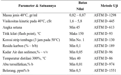 Tabel 2.3. Persyaratan Mutu Solar 