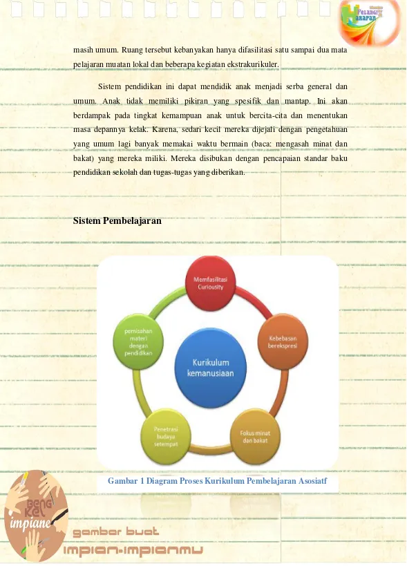 Gambar 1 Diagram Proses Kurikulum Pembelajaran Asosiatf 
