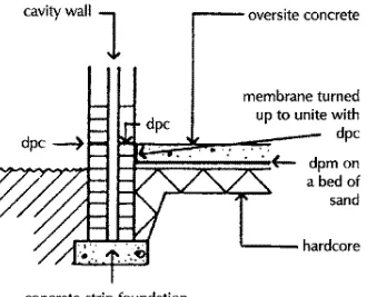 Gambar menunjukkan lantai konkrit dengan tapak binaan (atas lapisan pasir), seperti yang ditunjukkan pertemuan antara dinding dan lantai, DPM akan bertindih dengan DPC di membran kalis lembap  diapit di antara papak dalam Rajah