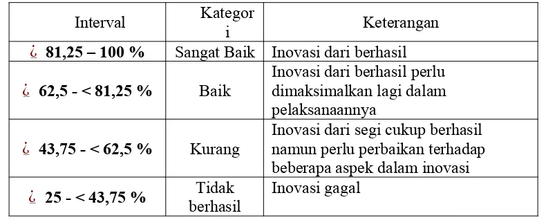 Tabel kriteria nilai evaluasi rata-rata sekolah se-Kecamatan Tembilahan