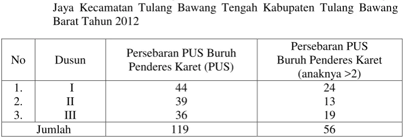 Tabel 1. Persebaran PUS Keluarga Buruh Penderes Karet di Desa Panaragan 