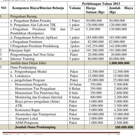 Tabel RAB PHP-PTS 2013 