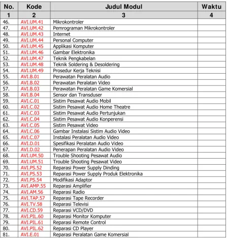 Gambar Elektronika