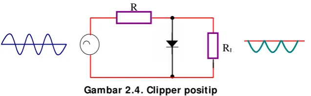 Gambar 2.4. Clipper positip