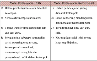 Tabel 2.1 