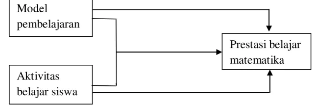 Gambar 1: Paradigma Penelitian 