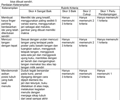 Gambar Skor 