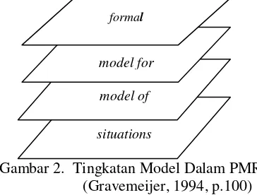 Gambar 2.  Tingkatan Model Dalam PMR 