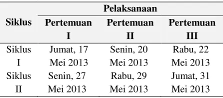 Tabel 1. Pelaksanaan Penelitian 