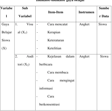 Tabel 1.1
