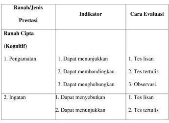 Tabel 2.1