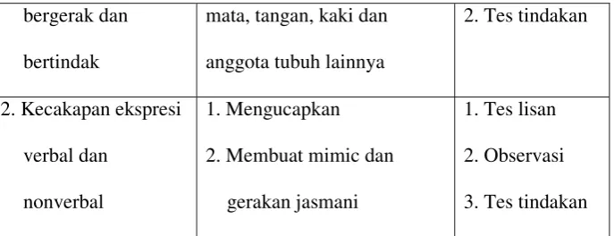 Tabel 2.2
