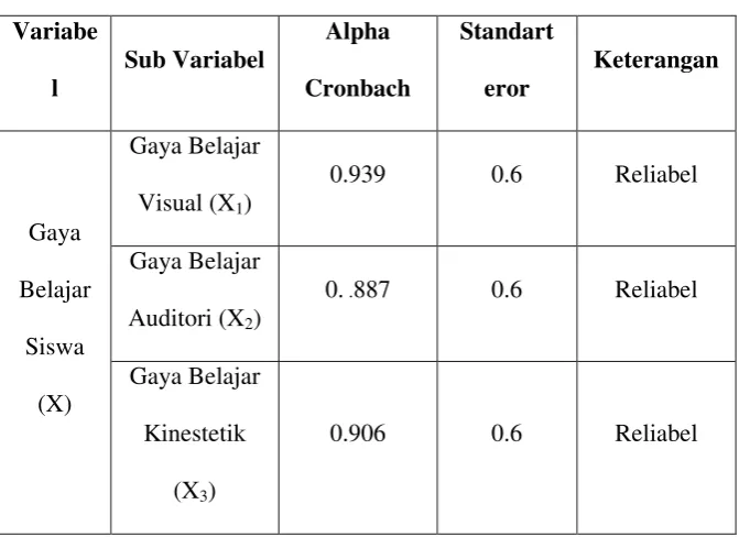 Tabel 3.5