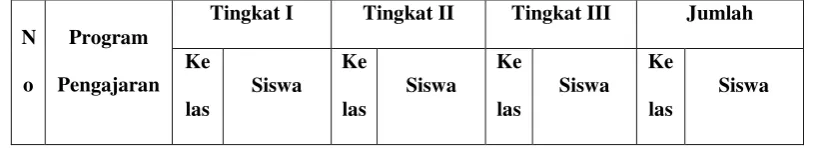 Tabel 4.1