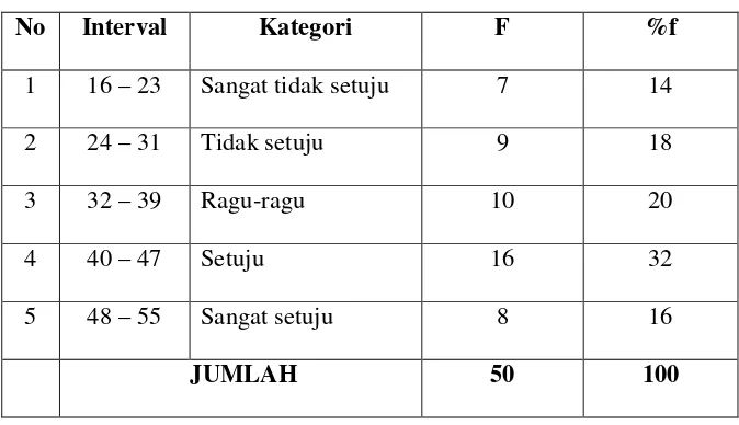 Tabel 4.3