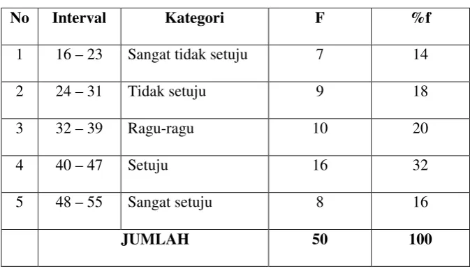 Tabel 4.3