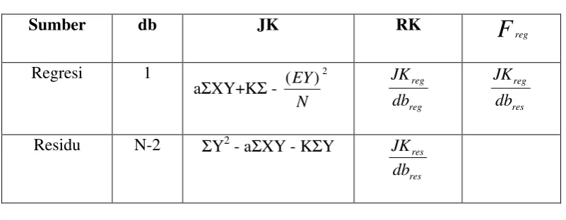 Tabel 1.2