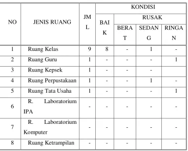 Tabel 4.1