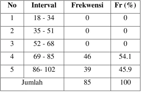 Tabel 4.6