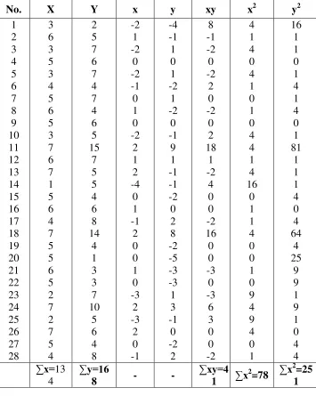Tabel 5 