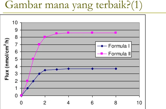 Gambar mana yang terbaik?(1)