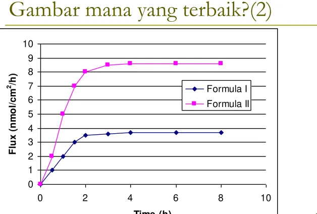 Gambar mana yang terbaik?(2)
