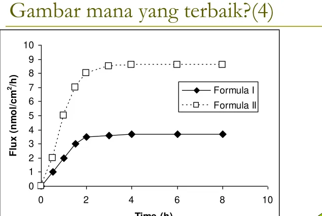 Gambar mana yang terbaik?(4)