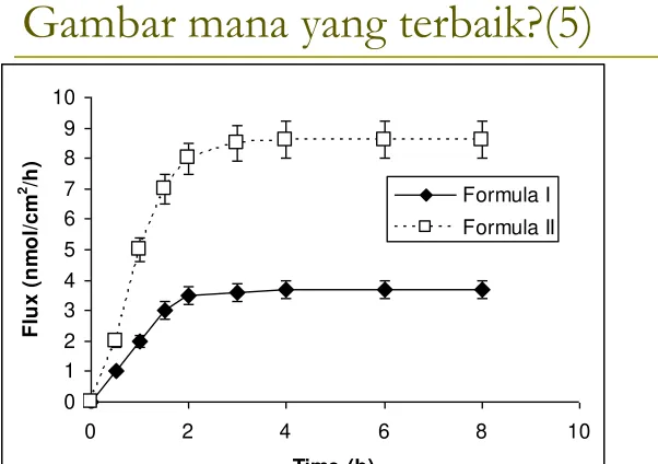 Gambar mana yang terbaik?(5)