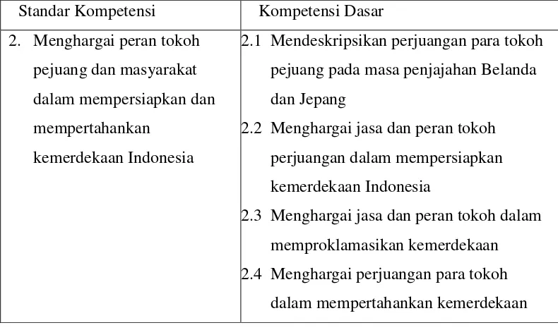Tabel 2.1 Standar Kompetensi dan Kompetensi Dasar IPS SD Semester II 