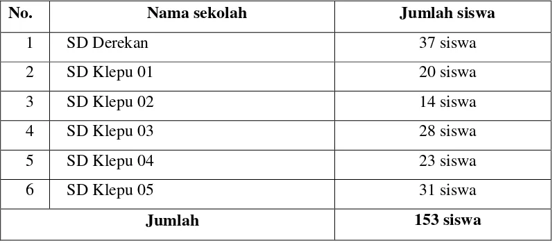 Tabel 3.2 Data Populasi Siswa Kelas V SD Gugus Moh Syafei Kecamatan Pringapus Kabupaten Semarang 