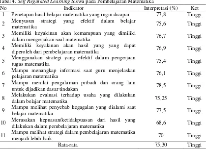 Tabel 3. Kriteria Interpretasi Skor Angket (Riduwan, 2008) 