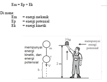 Gambar 4.12 Contoh ilustrasi energi mekanik