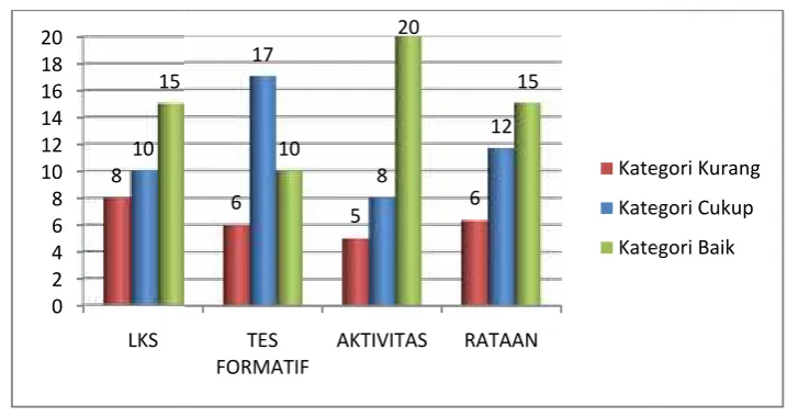 Tabel 3. Perolehan Data Siklus III