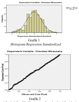 grafik histogram 