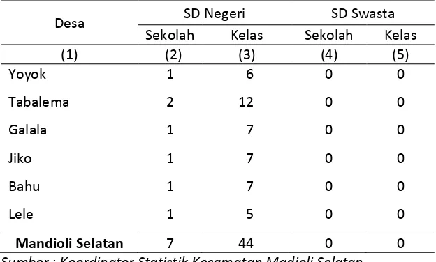 Tabel 5.1.2  Jumlah Sekolah dan Ruang Kelas Sekolah Dasar Negeri 