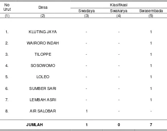 Tabel 2.2. Tingkat Perkembangan Desa dalam Wilayah Kecamatan Weda Selatan Dirinci Menurut Desa Tahun 2012 
