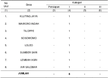 Tabel 2.3. Tingkat Perkembangan Desa (LKMD) di Kecamatan Weda Selatan Dirinci Menurut  Desa Tahun 2012 