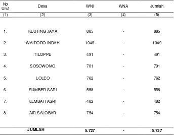 Tabel 3.2. Banyaknya Penduduk  Menurut Warga Negara Indonesia (WNI) dan Warga Negara Asing (WNA) Dirinci per Desa di Kecamatan Weda Selatan Tahun 2012  