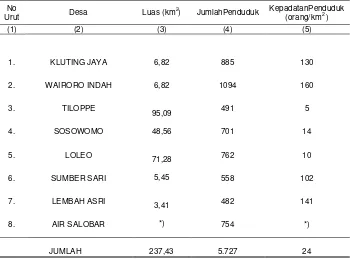 Tabel 3.3.Luas Wilayah, Penduduk, dan Kepadatannya Dirinci Menurut Desa di Kecamatan Weda Selatan Akhir Tahun  2012 