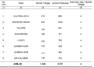 Tabel 3.4. Banyaknya Penduduk, Rumah Tangga, Rata-rata Jiwa per Rumah Tangga Dirinci per Desa di Kecamatan Weda Selatan Tahun 2012 